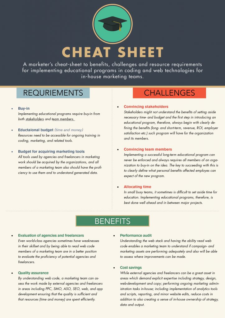 Infographic presenting benefits, challenges and resource requirements for educational programs in coding and web technologies.